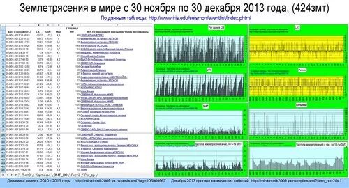 Мониторинг землетрясений в реальном. Мониторинг землетрясений в реальном