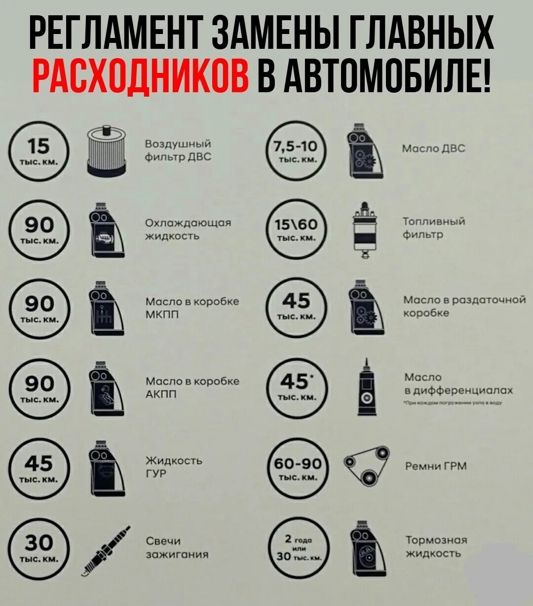 Рекомендации по замене расходников на авто. Рекомендации по замене. Замена расходников чек лист. Чек лист замены расходников автомобиля. Рекомендации техобслуживания авто.