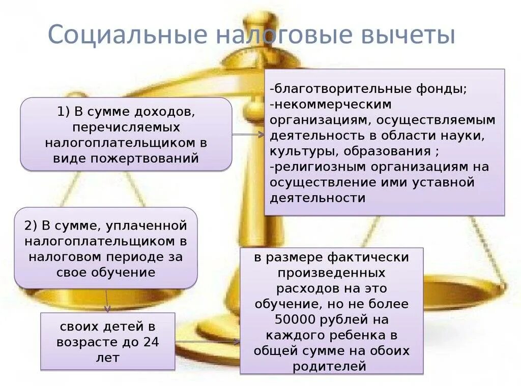 Ндфл вычеты с начала года. Социальный налоговый вычет. Налоговые вычеты по НДФЛ. Социальные вычеты НДФЛ. Стандартные и социальные налоговые вычеты.