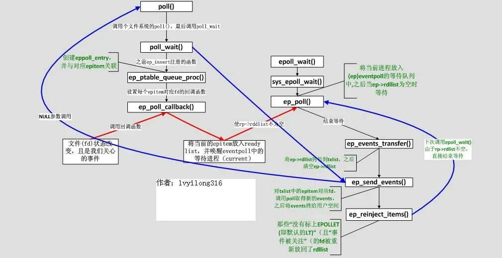 Loading арт. Загрузка файлов виндовс 7. Stdio. Wait картинка. Axibase.