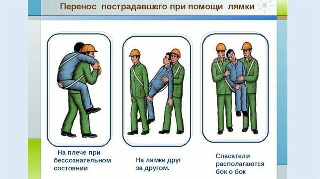 Методы транспортировки пострадавшего. Способы переноса пострадавшего. Способы переноски пострадавшего. Способы транспортировки пострадавших.