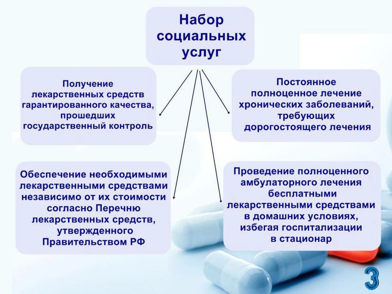 Предоставление набора социальных услуг. Набор социальных услуг (НСУ). Набор социальных услуг 2020. Набор социальных услуг для федеральных льготников. Российских граждан и качества социальной