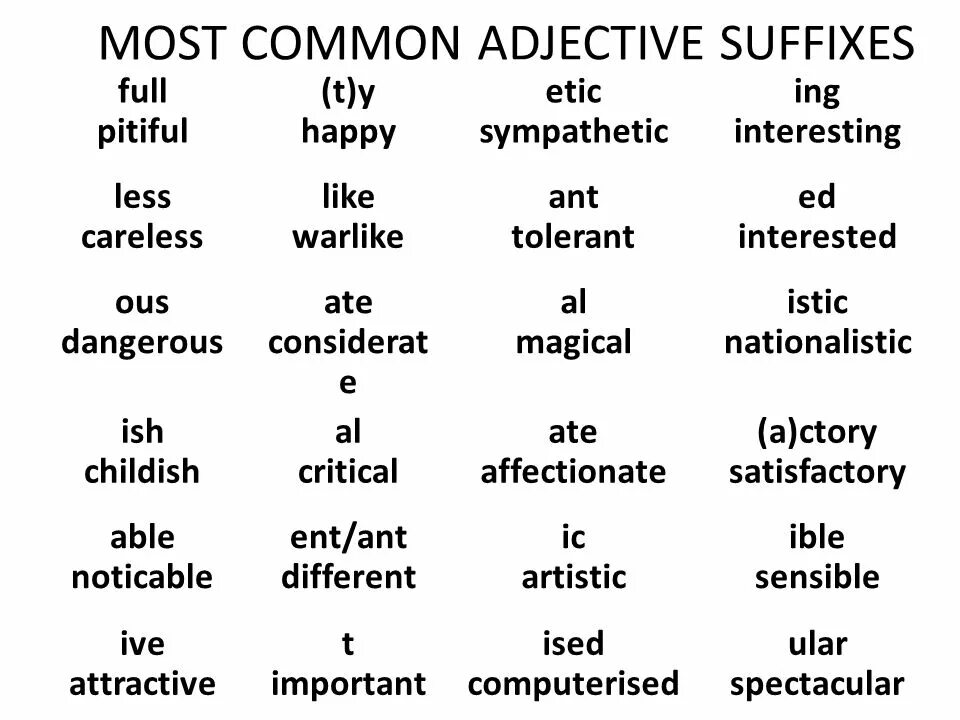 Adjective suffixes. Common adjectives. Suffixes in English таблица. Word formation adjectives