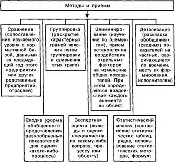 Приемы аудита