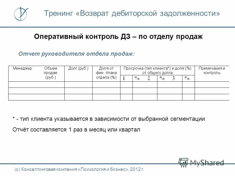 Отчет о работе менеджера по продажам. Отчет менеджера по продажам о проделанной работе образец. Отчеты руководителя продаж. Презентация отчета по продажам. Отчеты руководителя продаж.