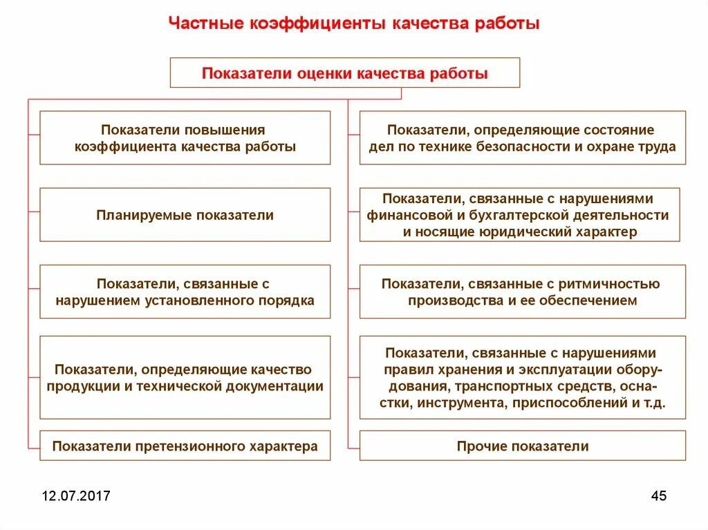 Качество труда критерии оценки