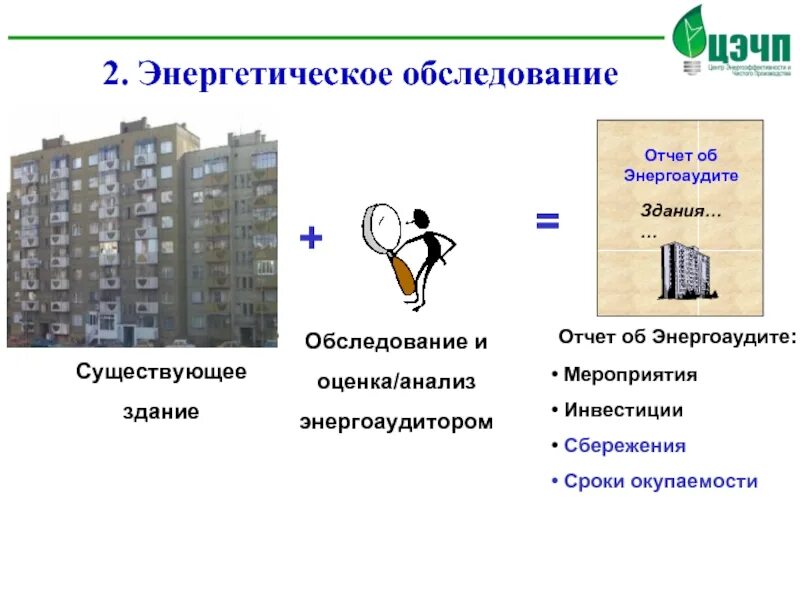Результаты энергетического обследования. Энергоаудит. Энергоаудит в мкд. Энергетическое обследование дома. Результаты тепловизионного обследования.