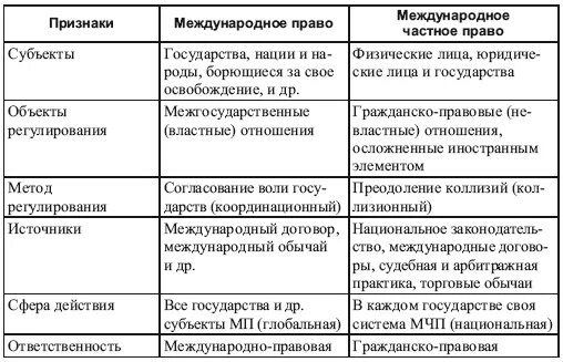 Международное право краткая характеристика