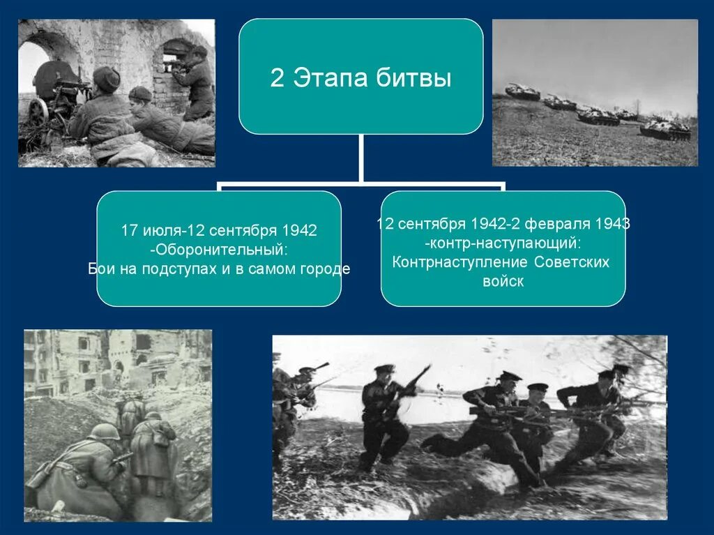 Сталинградскую битву называют