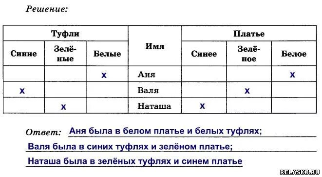 Люди сидят на лавочке в тц. Сестры сиди на лавочке. Три подруги вышли на прогулку. Тр подруги вышли на прог. Три подруги вышли в белом зеленом и синем платьях их туфли.