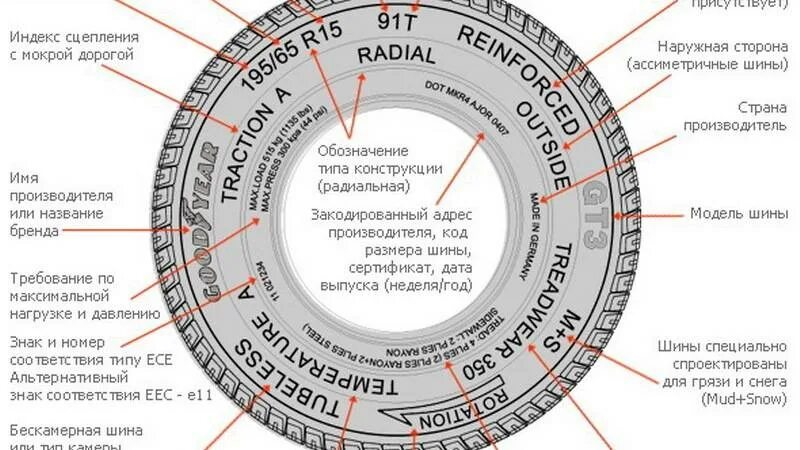 Коды автомобильных шин. Бриджстоун маркировка покрышки. Дата производства покрышки маркировка. Расшифровка маркировки грузовых шин грузовых. Маркировка шин расшифровка для легковых автомобилей.