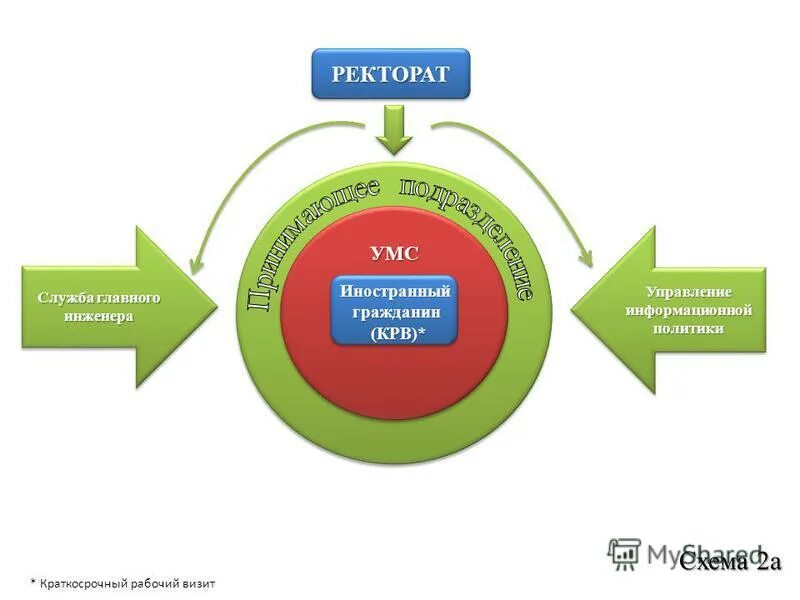 Умс владивостока официальный сайт. Управление муниципальной собственности владивосток. Экономические аспекты управления. Управление муниципальной собственности владивосток. Управление муниципальной собственности владивосток.