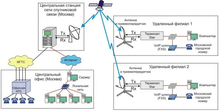 Поток данных передаваемых по компьютерной сети. Поток данных передаваемых по компьютерной сети