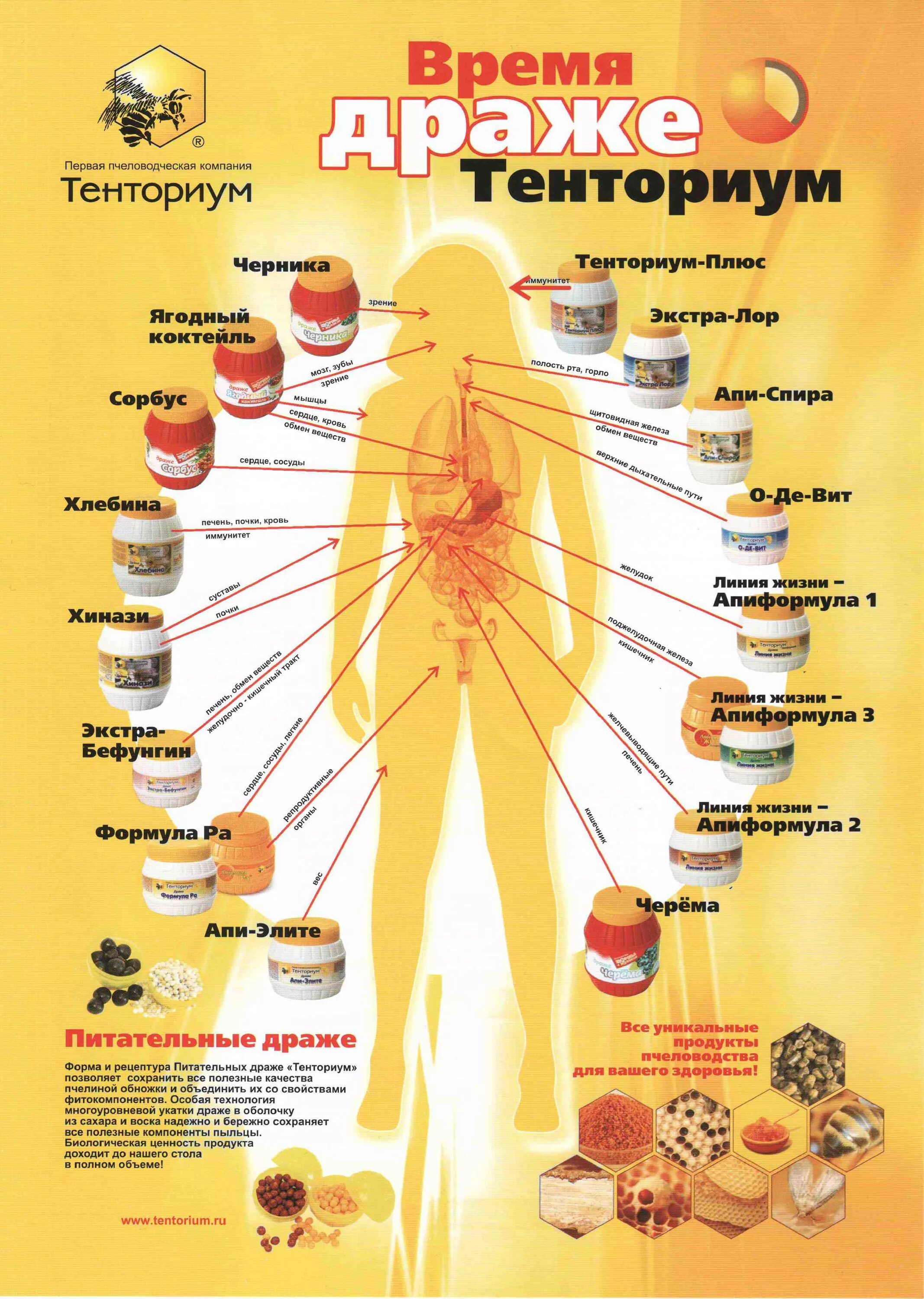 Апи спира. Тенториум. Продукты Тенториум. Фирма Тенториум продукция. Продукция пчеловодства Тенториум.