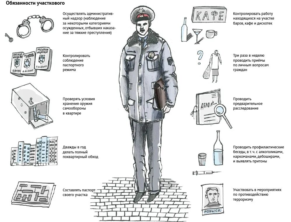 Участковый уполномоченный полиции ведет. Должностные обязанности участкового уполномоченного полиции. оклад участкового уполномоченного полиции. должности участковых уполномоченных полиции. должность участкового уполномоченного полиции.