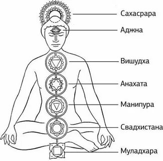 Рисуем чакры