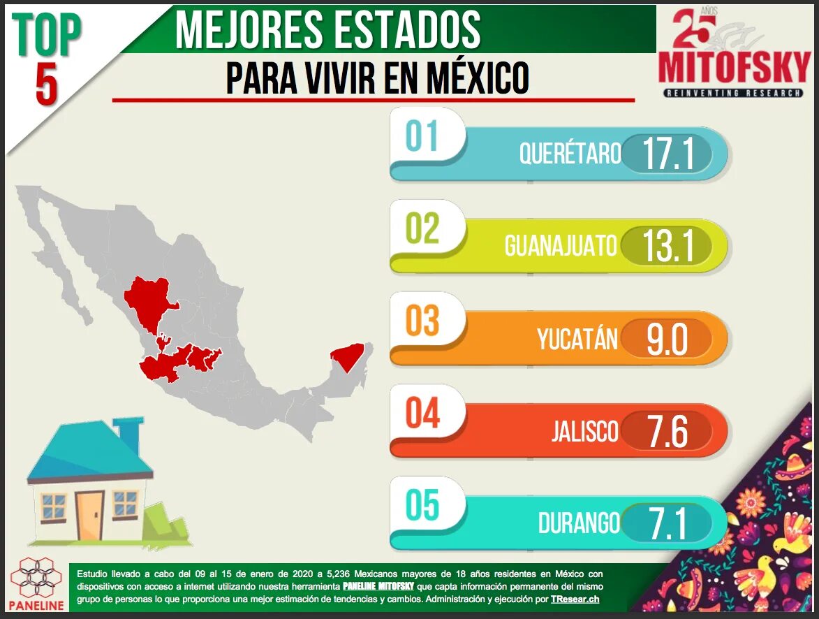 Para vivir mejor. Para vivir mejor