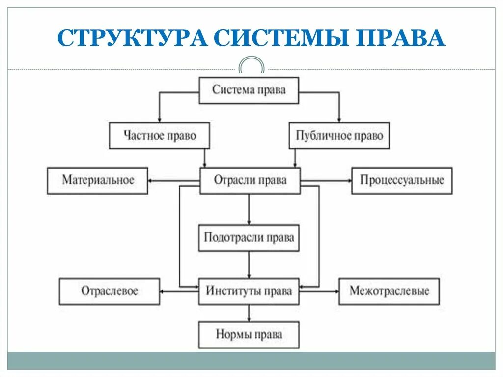 Система элементом которой является данная система