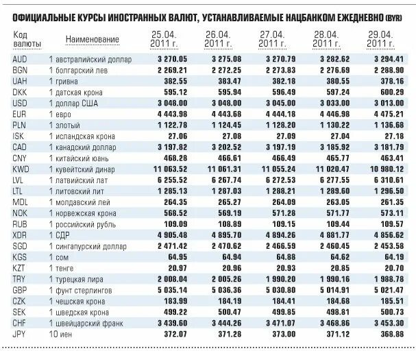 Иностранных валют все банки