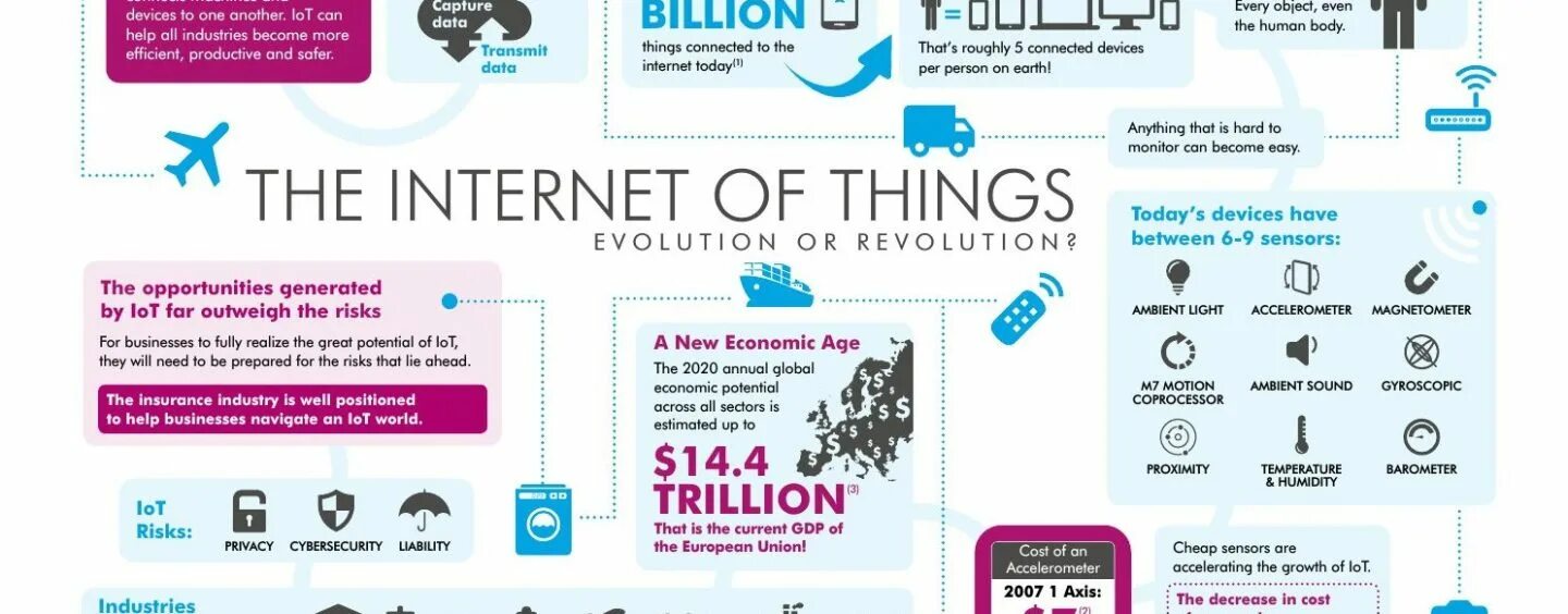 The internet nowadays is. Articles about Internet of things. The role of Internet nowadays. Gaymarit infograph. Two things infographic.