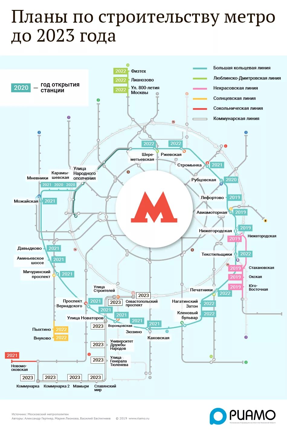 Схема метро со строящимися станциями. Московский метрополитен схема 2022 года. Схема Московского метрополитена 2022. Схема Московского метрополитена 2021. План строительства на 2024 год