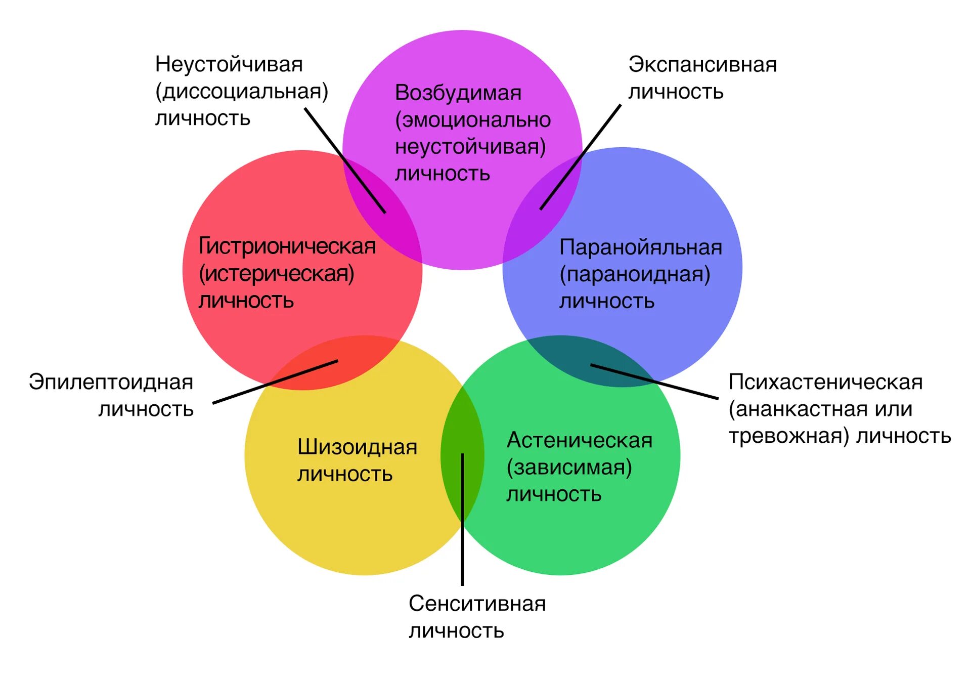 Какие прл. Типы расстройств личности в психологии. Типы расстройств личности психиатрия. Смешанные расстройства личности. Смешанное расстройство личности.