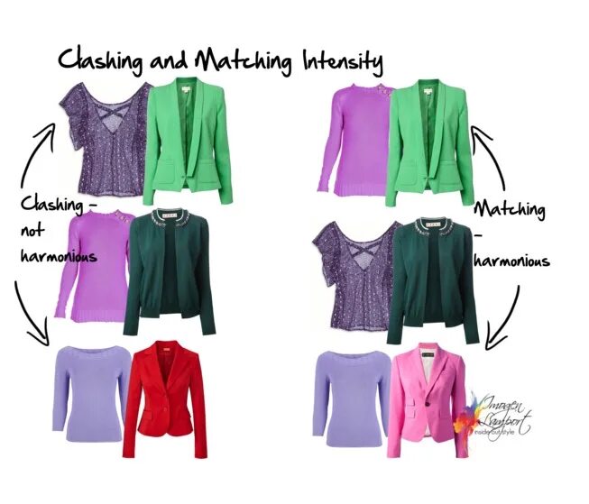 Clothes 5 класс английский язык. Проект на тему my favourite clothes. What clothes does tracey wear. You are what you wear. What clothes does tracey wear.