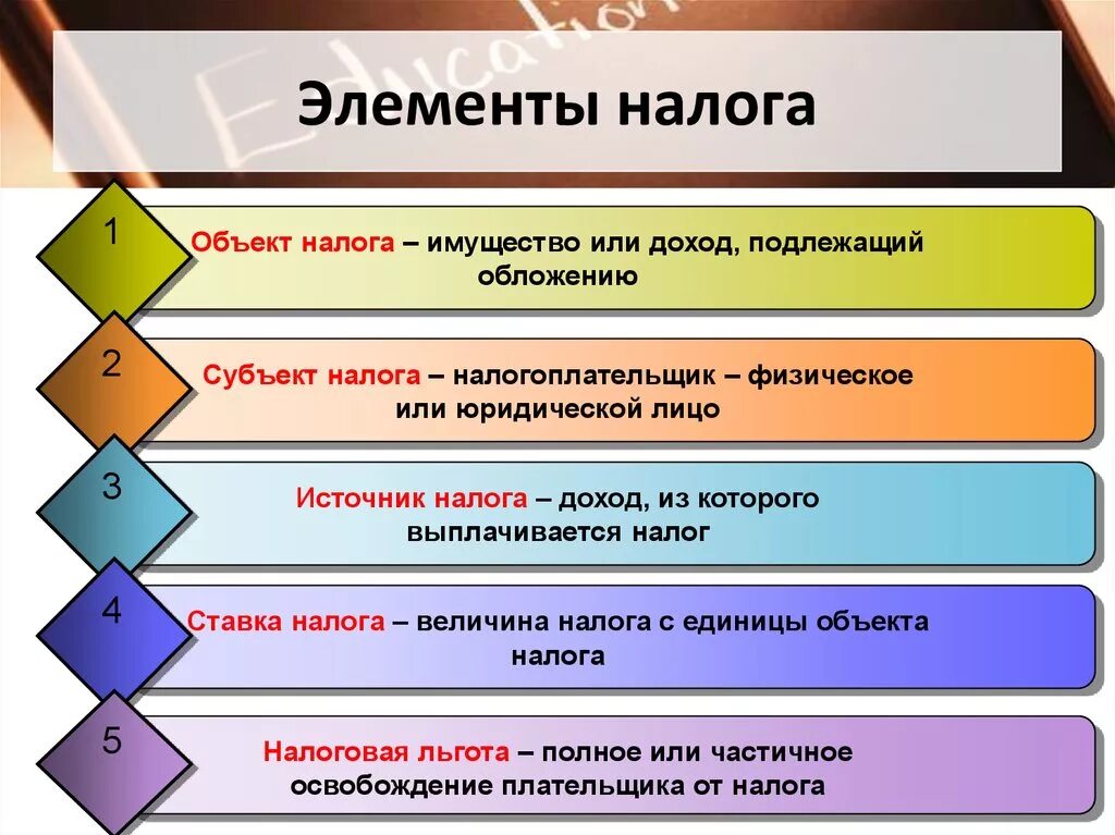 Перечислите элементы налогов. Назовите основные элементы налога.. Эллементыналого обложения. Элементы налога и их характеристика.