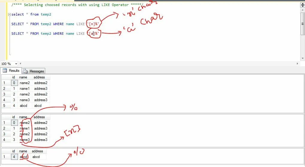 Оператор like в sql. Like SQL. Select from select SQL примеры. Оператор like SQL примеры.