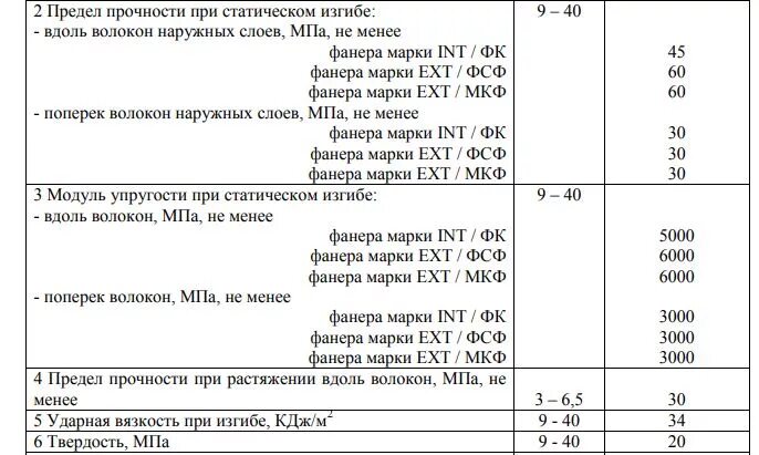 Плотность фанеры березовой. Плотность фанеры березовой