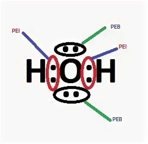 Схема образования молекулы h2s. Число сигма связей в молекуле h2so4.
