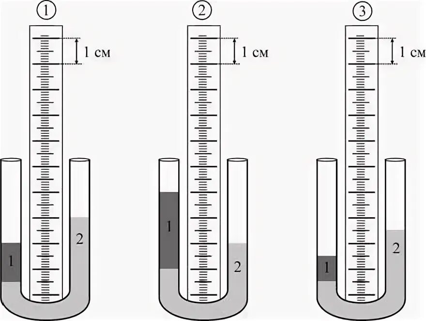 В U образных трубках находятся две несмешивающиеся жидкости 1 и 2. В трубке u образной две несмешивающиеся жидкости. U образная трубка. U образная трубка для аквариума. В сосуд налиты 2 несмешивающиеся жидкости