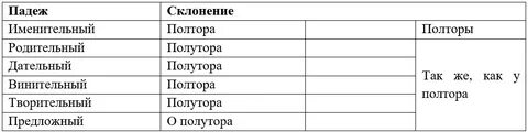 Полутораста рублями как пишется
