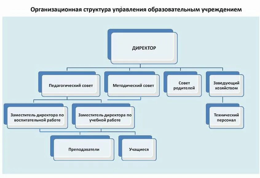 Не имеющие учреждений образования