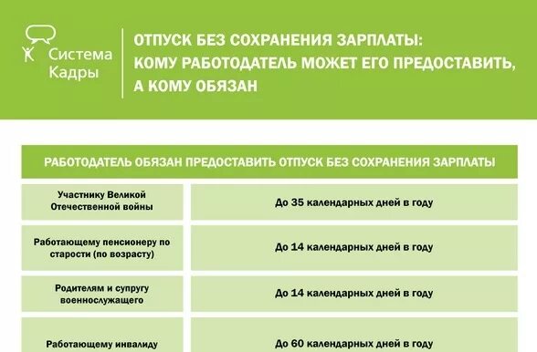 Трудовой отпуск инвалидам 3 группы. Отпуск без сохранения зарплаты. Отпуск без сохранения заработной платы инвалиду 3 группы. Отпуск инвалидам без сохранения заработной. Отпуск инвалиду без сохранения зарплаты.