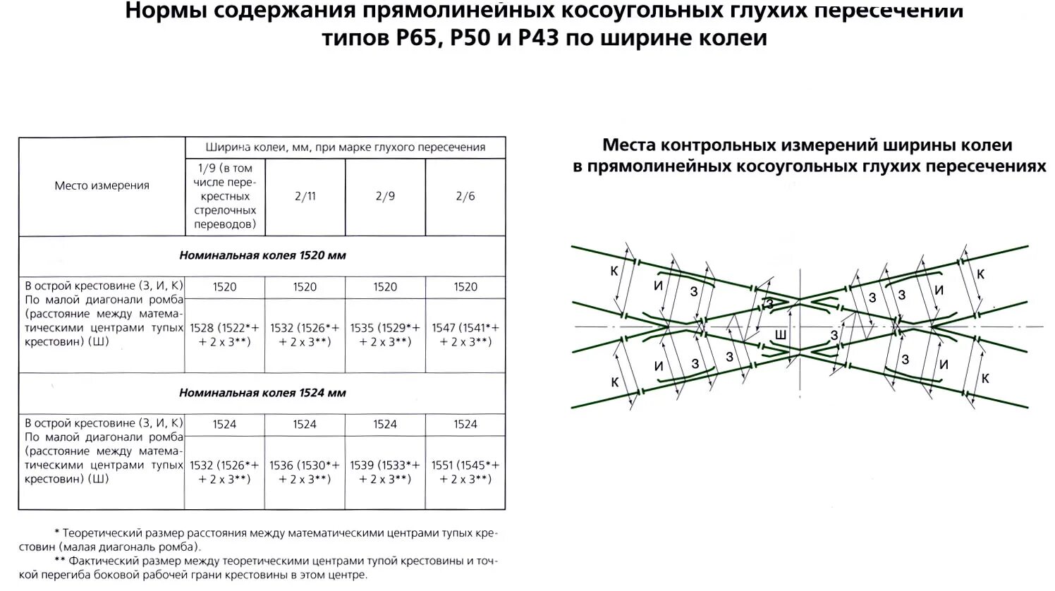 Ограничения скорости движения поездов