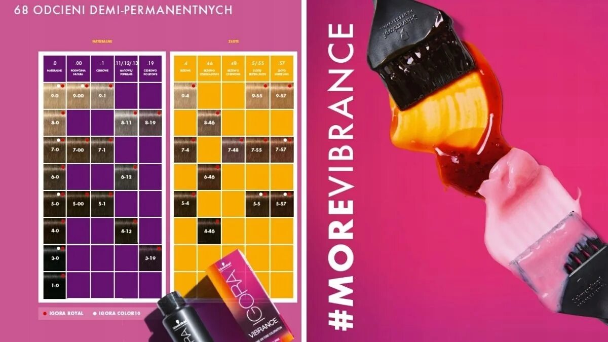 Краска шварцкопф игора вайбранс палитра. 00. Schwarzkopf igora vibrance. Игора вибранс палитра. 9 5 46 игора vibrance палитра.