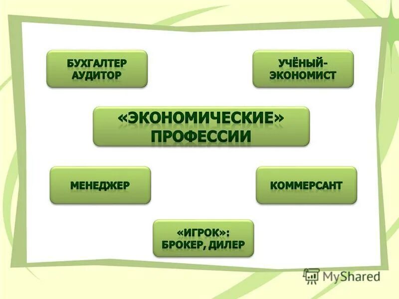 какие профессии связаны с экономикой. общая характеристика профессии экономист. профессия экономист. какие профессий необходимо в экономике. перечень экономических профессий.