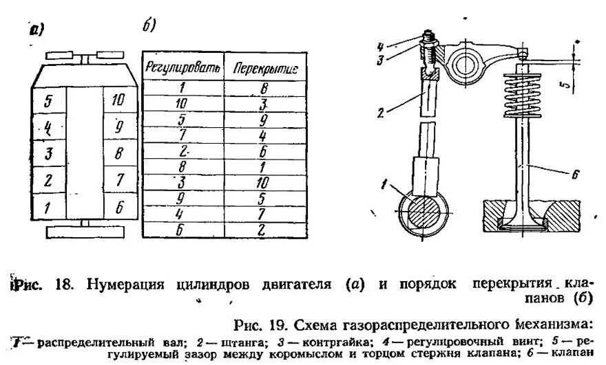 Порядок 66