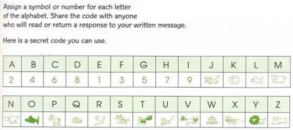 A mix of numbers and symbols. Code Alphabet numbers. Letters to numbers. Alphabet in numbers. Letters to numbers code.