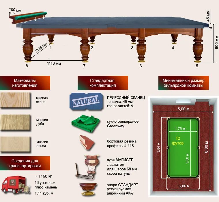 Бильярдные столы РУПТУР 12 футовый. Бильярдный стол Виконт 9 футов. Бильярдный стол ”Магнат-Люкс”. РУПТУР снукерного стола 12 футов. Размеры бильярдных шаров