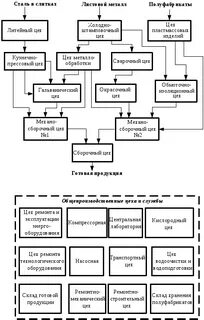 Технологический процесс в машиностроении