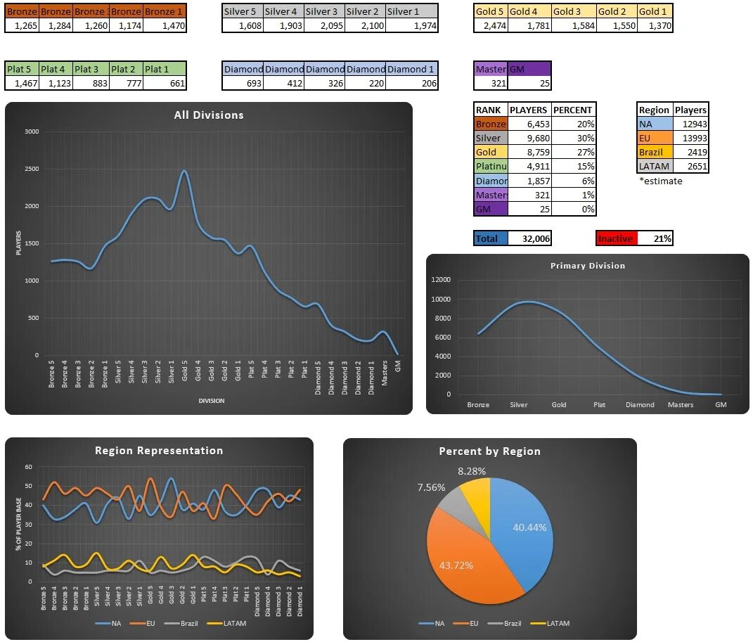 Active player. !(Average centipawn loss). Elo by average centipawn loss.