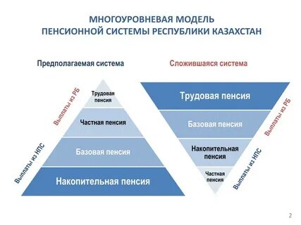 Пенсионная система в казахстане