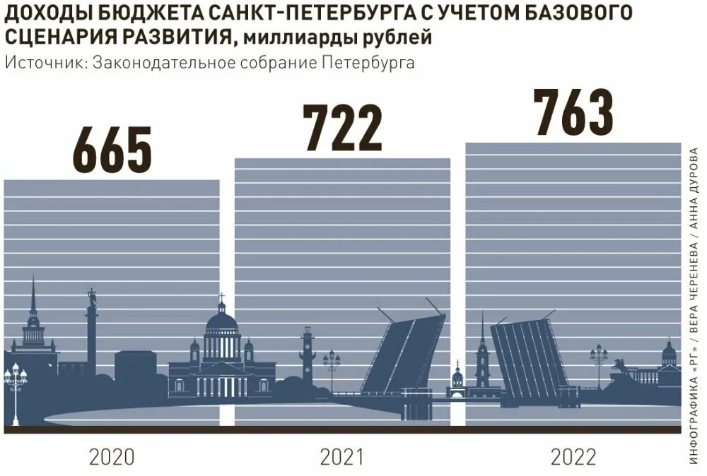 Сколько людей в спб 2024