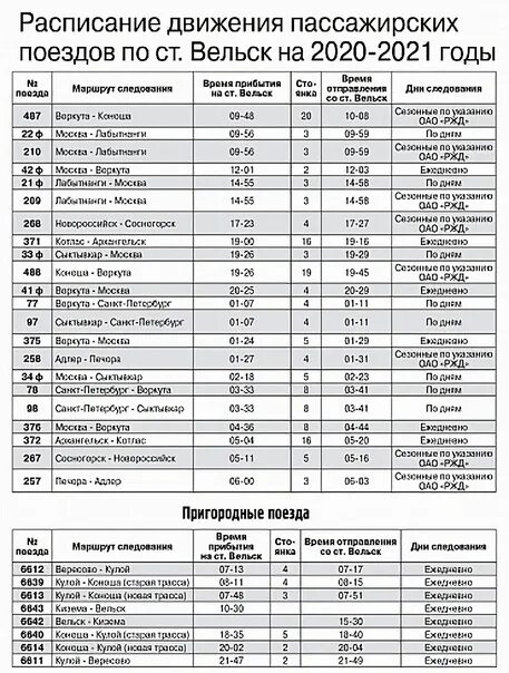 Расписание движения поездов. Расписание поездов. Расписание пригородных поездов Вельск. Расписание движения пассажирских поездов. Расписание поезда новороссийск архангельск на 2024 год