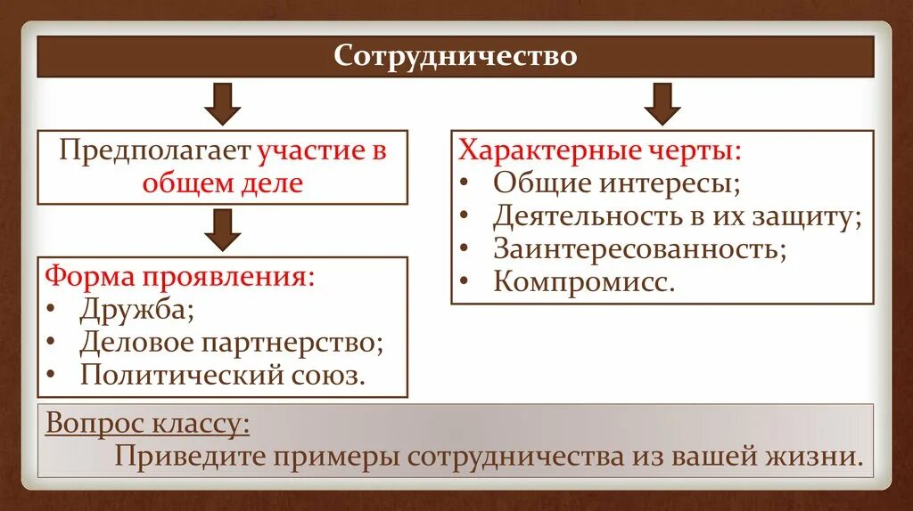 Социальные взаимодействия конспект кратко. Социальные взаимодействия сотрудничество примеры. Социальное взаимодействие примеры. Основные типы социальных взаимодействий. Отношения сотрудничества примеры.