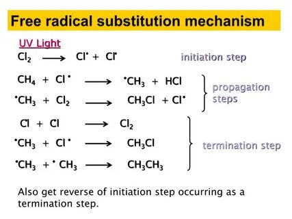 Substitution mixed