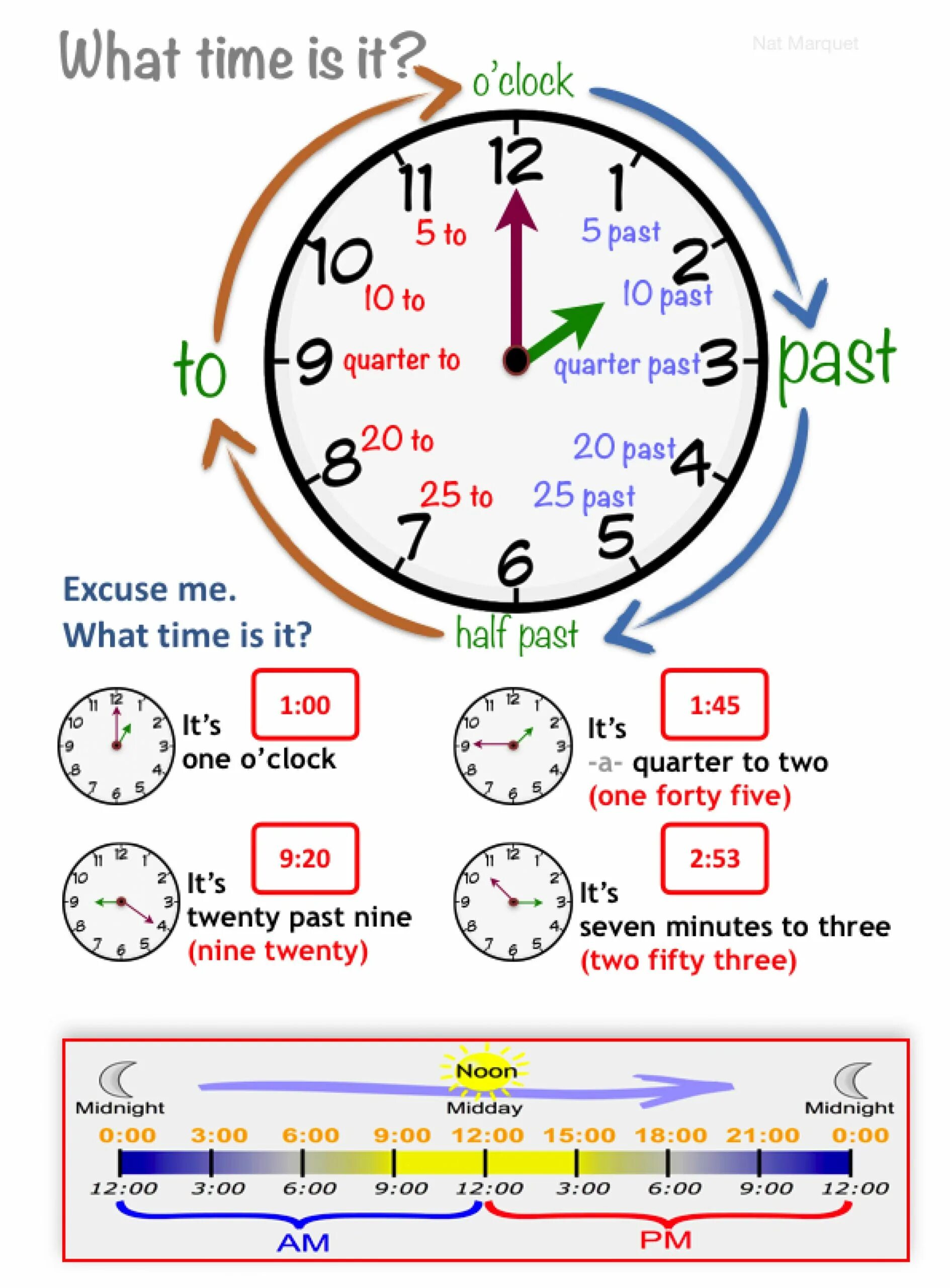 Английский правило часов. Telling the time английский язык. Telling the time английский язык Worksheet. Telling the time in English правило. Часы на английском.