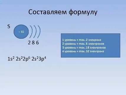 Электронная оболочка по химии